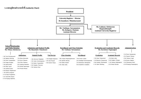 Office of the University Registrar Knowledge Base.